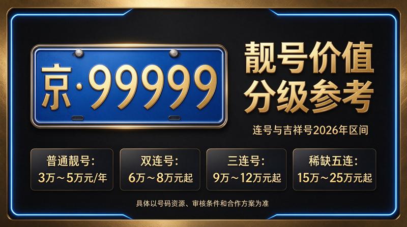 2026年北京租电车指标三年多少钱解析图